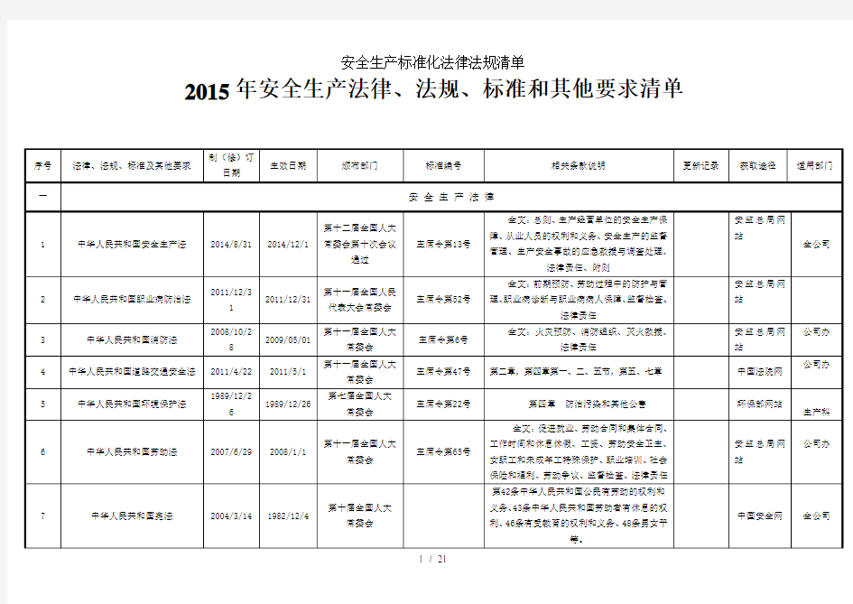 安全生产标准化法律法规清单