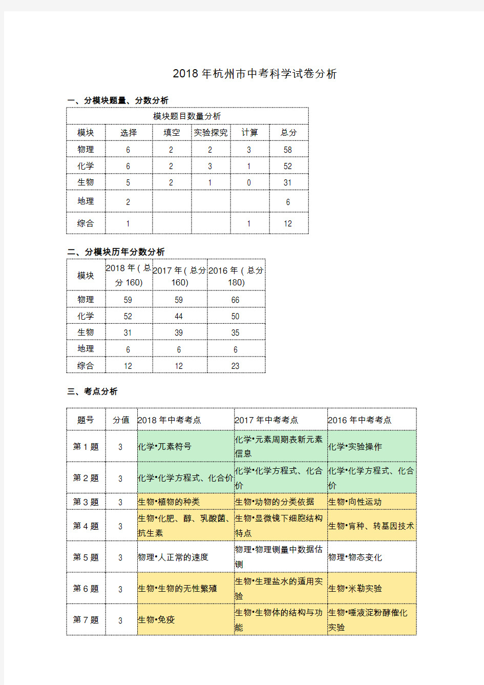 2018年杭州中考科学试卷分析