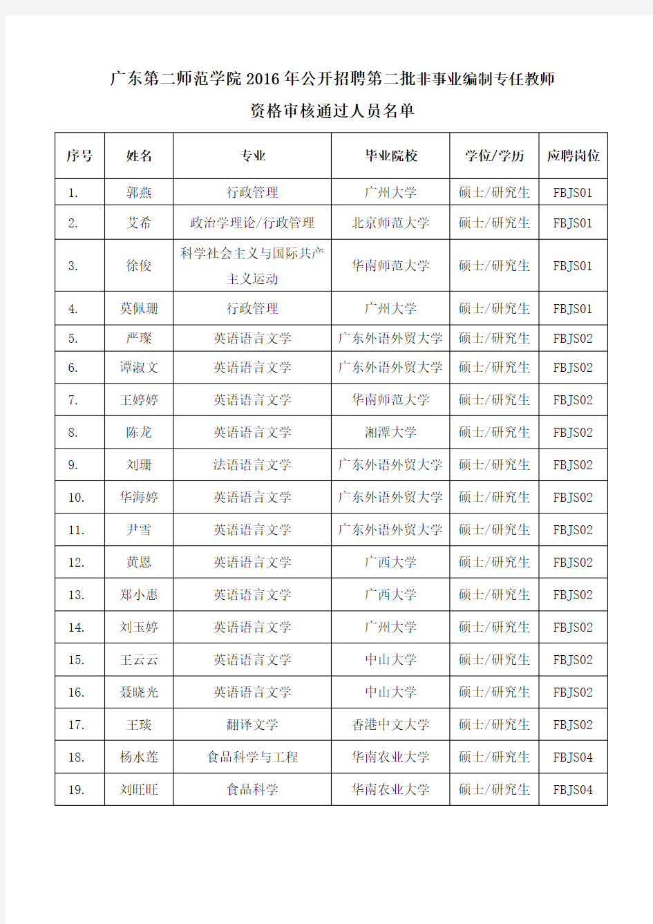广东第二师范学院2016年公开招聘第二批非事业编制专任教师