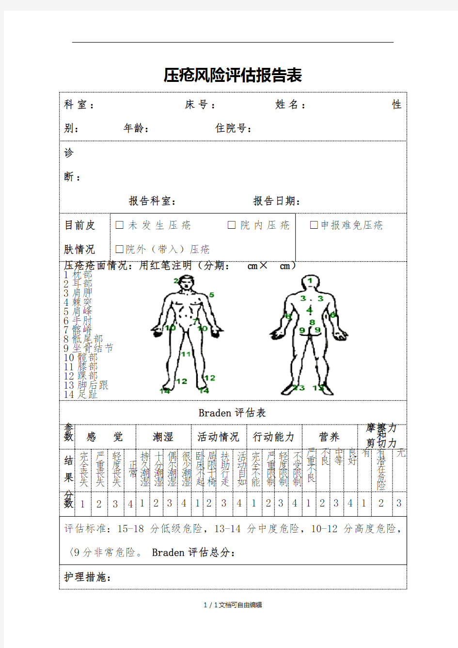 高危压疮风险评估表