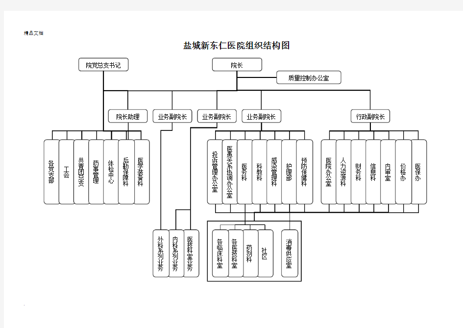 医院组织结构图