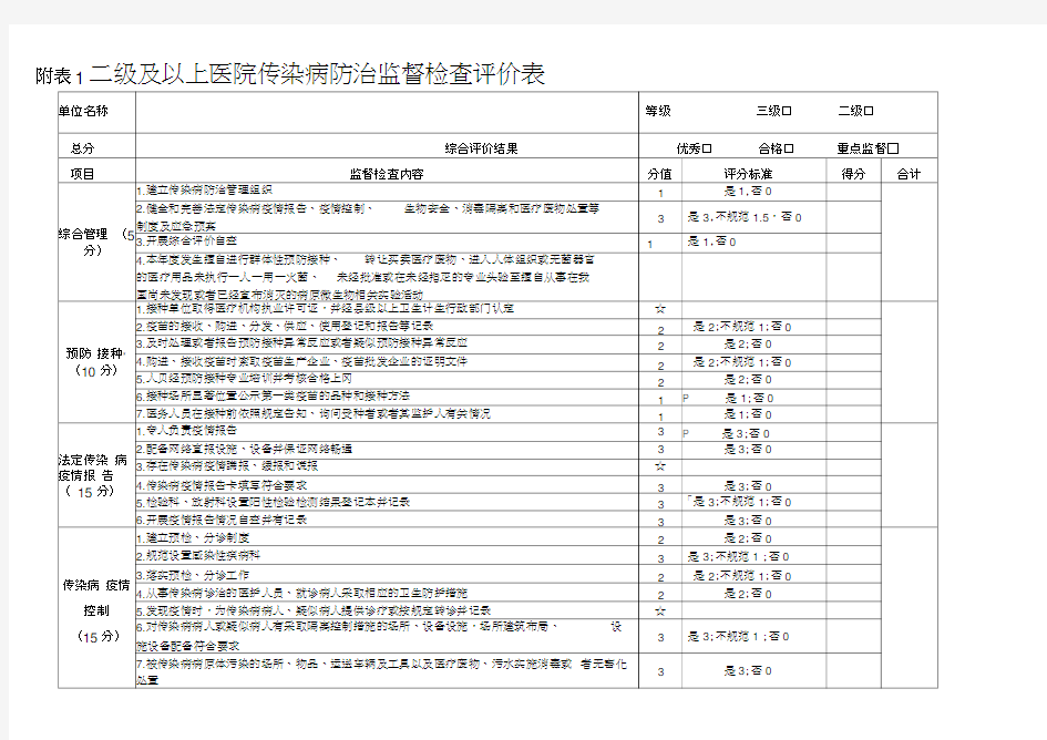 传染病防治检查表20200619212530