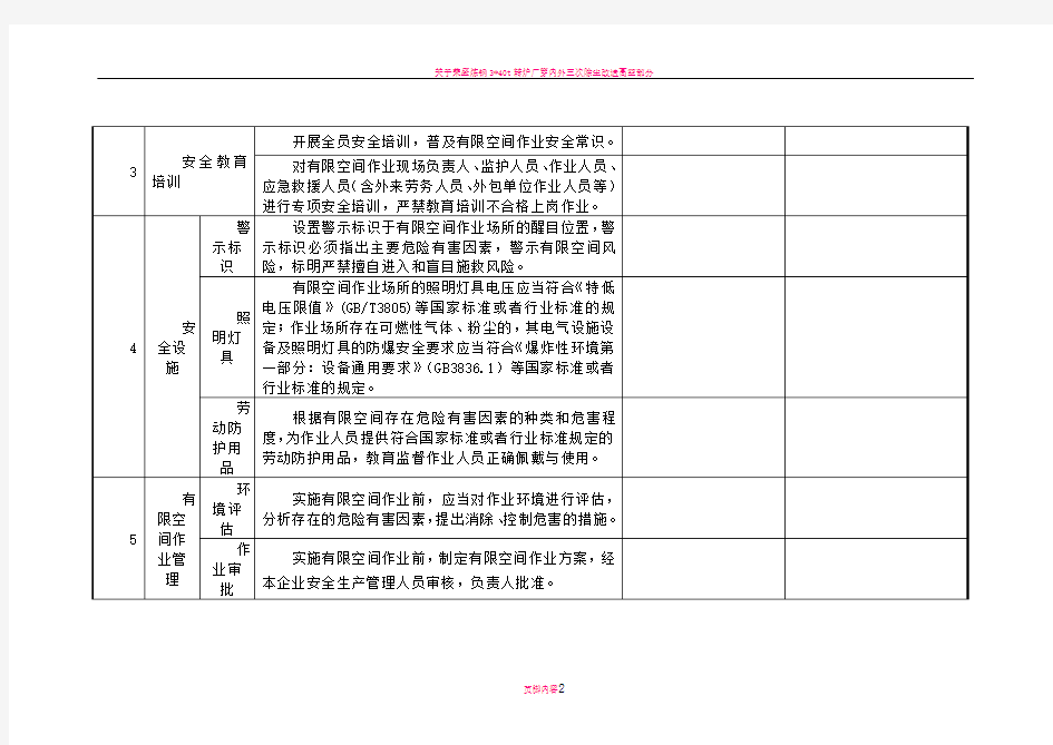 有限空间作业安全检查表