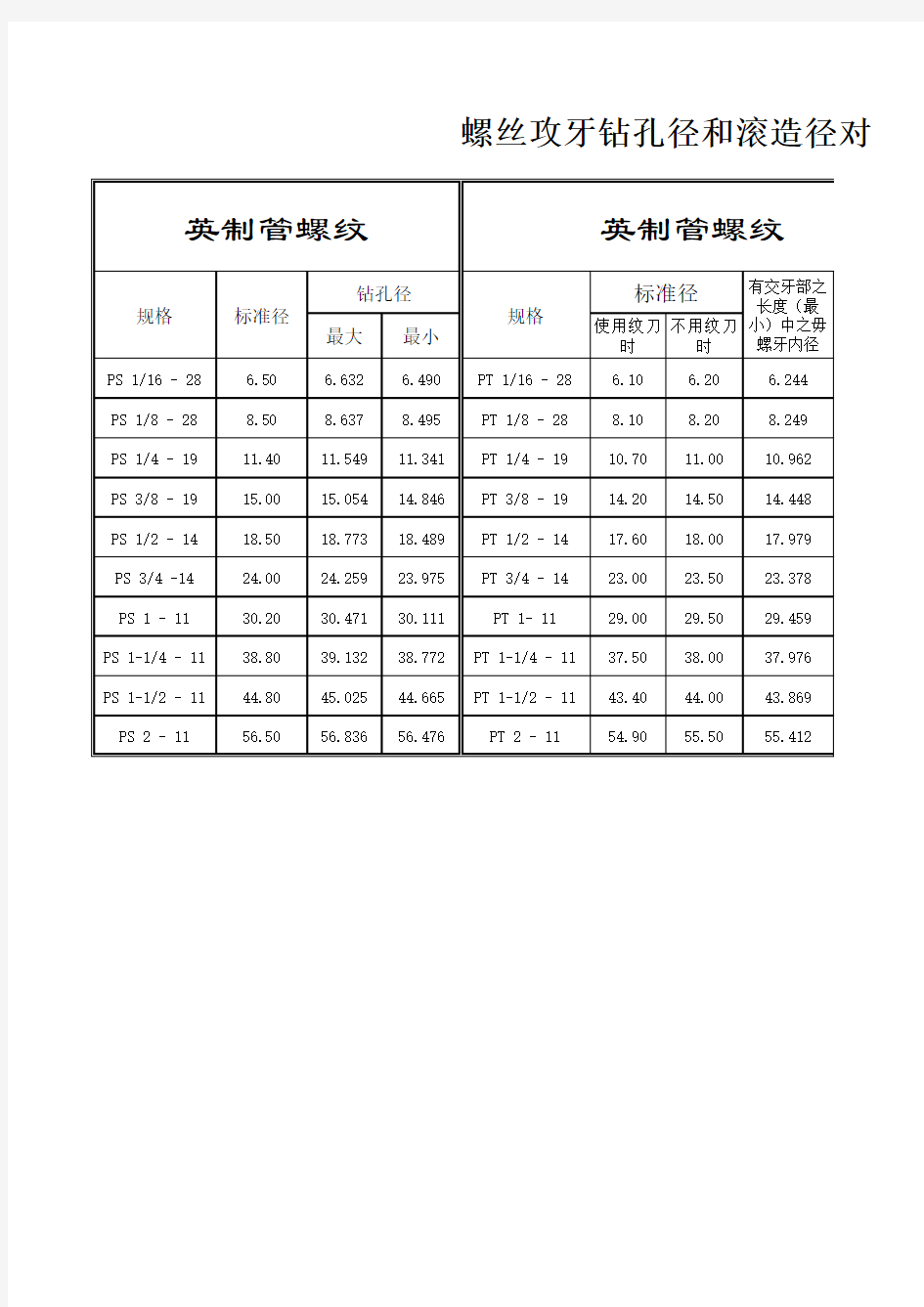 机械计算经验公式材料大全1