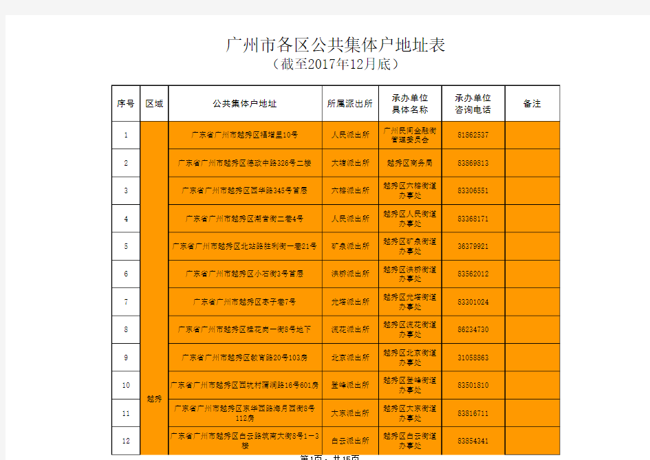 广州市公共集体户汇总表