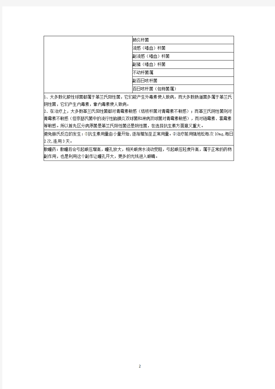 常见的革兰氏阴阳性菌.pdf