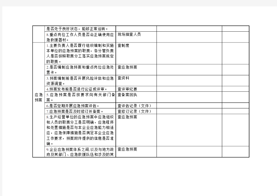 应急管理检查表