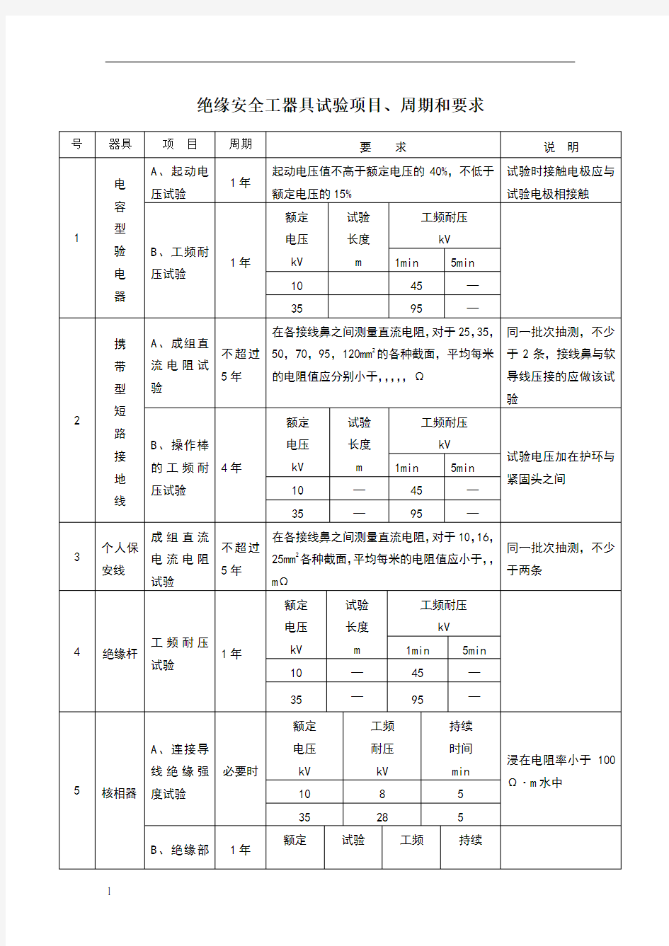 绝缘安全工器具试验项目_周期和要求