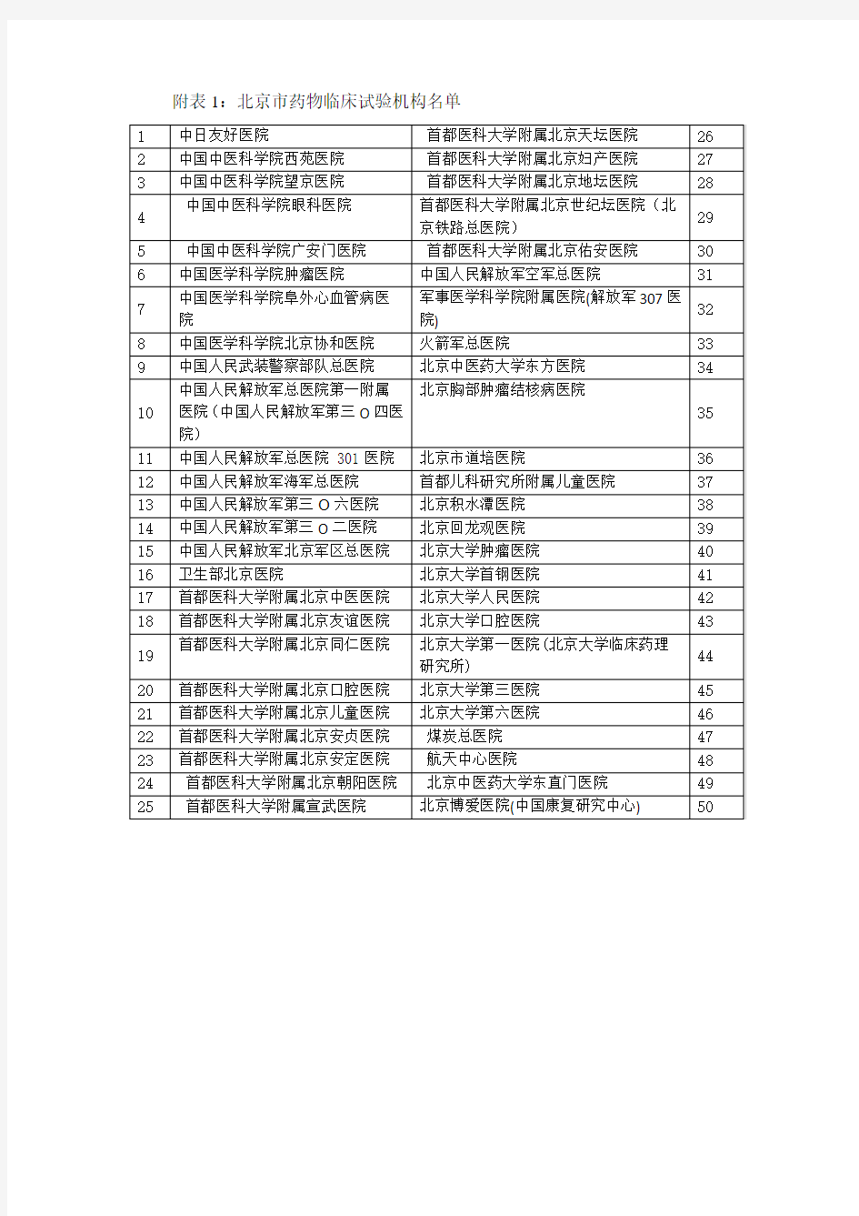 北京市药物临床试验机构名单