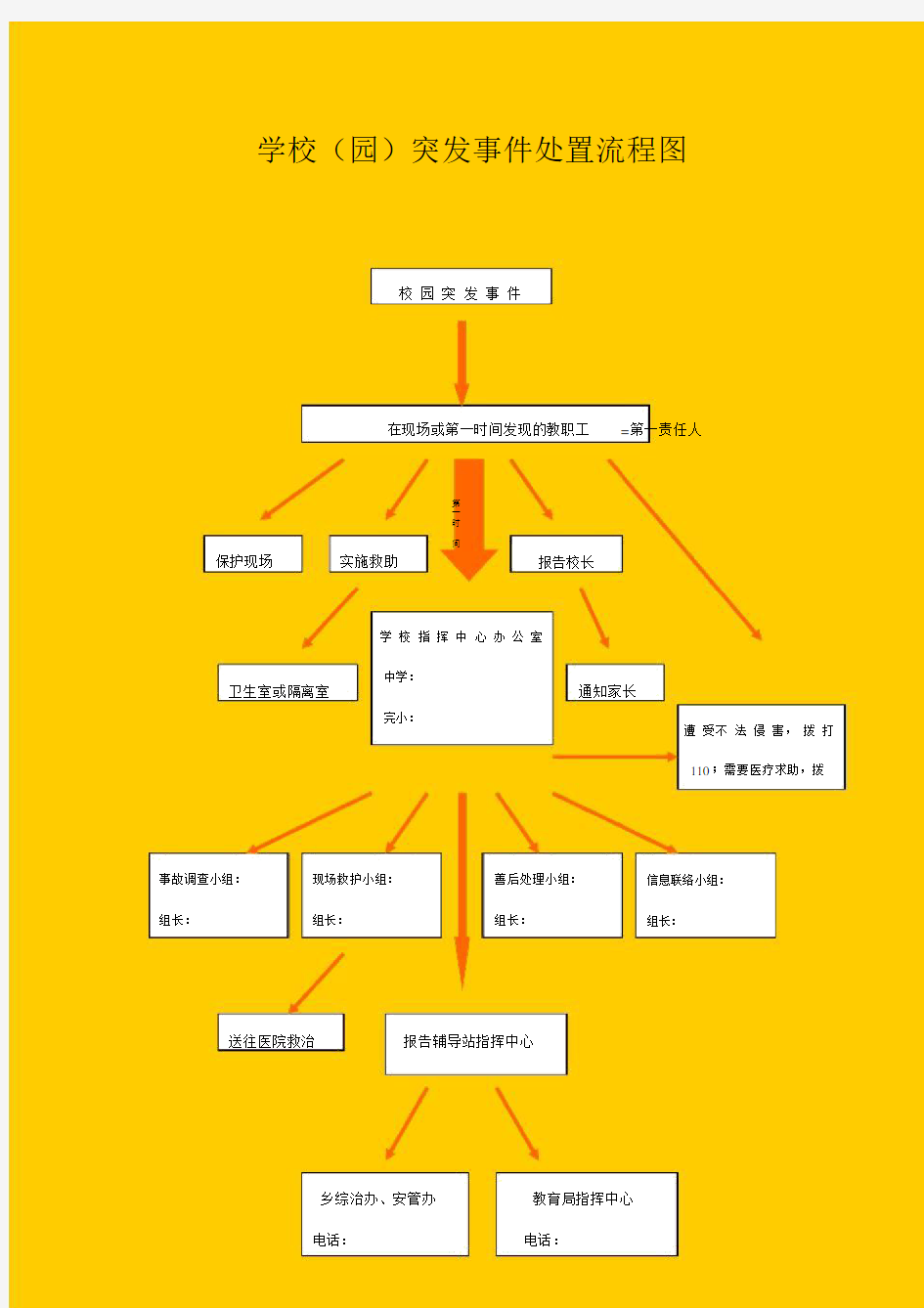 校园突发事件处置和上报流程图.docx