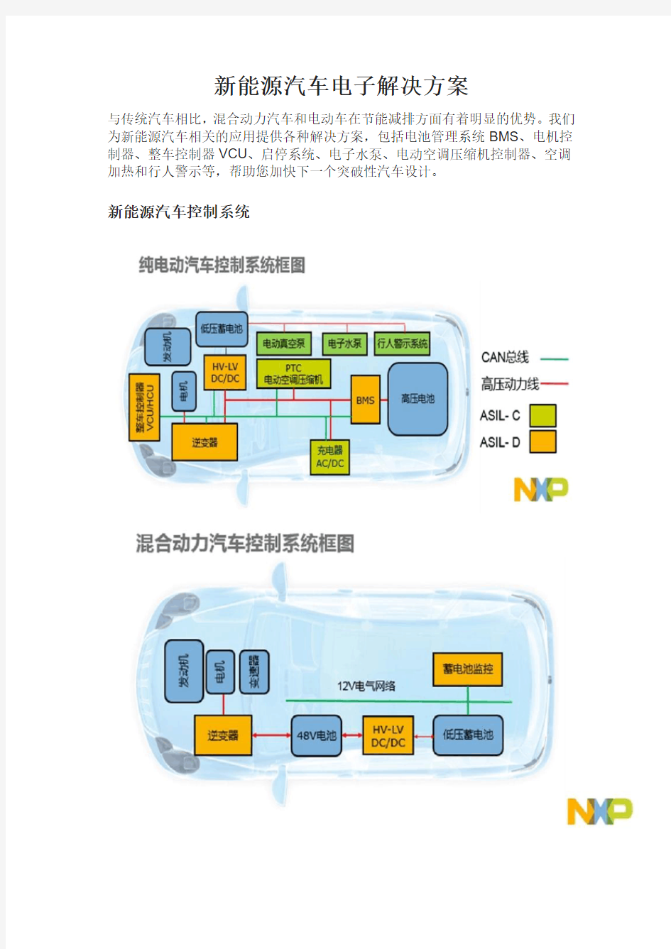 新能源汽车电子解决方案