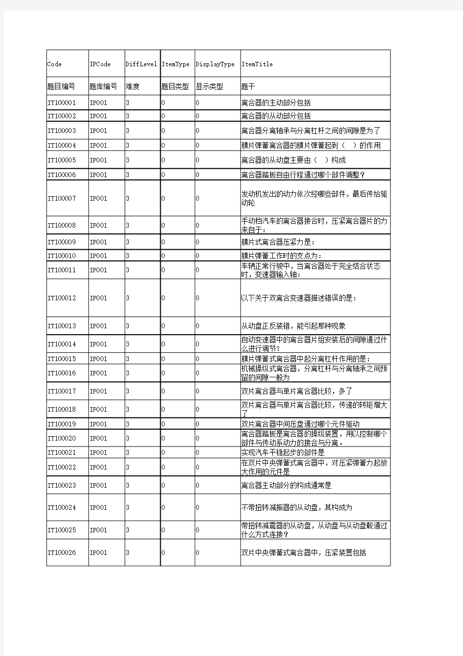 《汽车底盘结构与拆装》试题库.xls