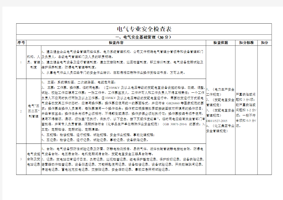 化工厂电气专业安全检查表