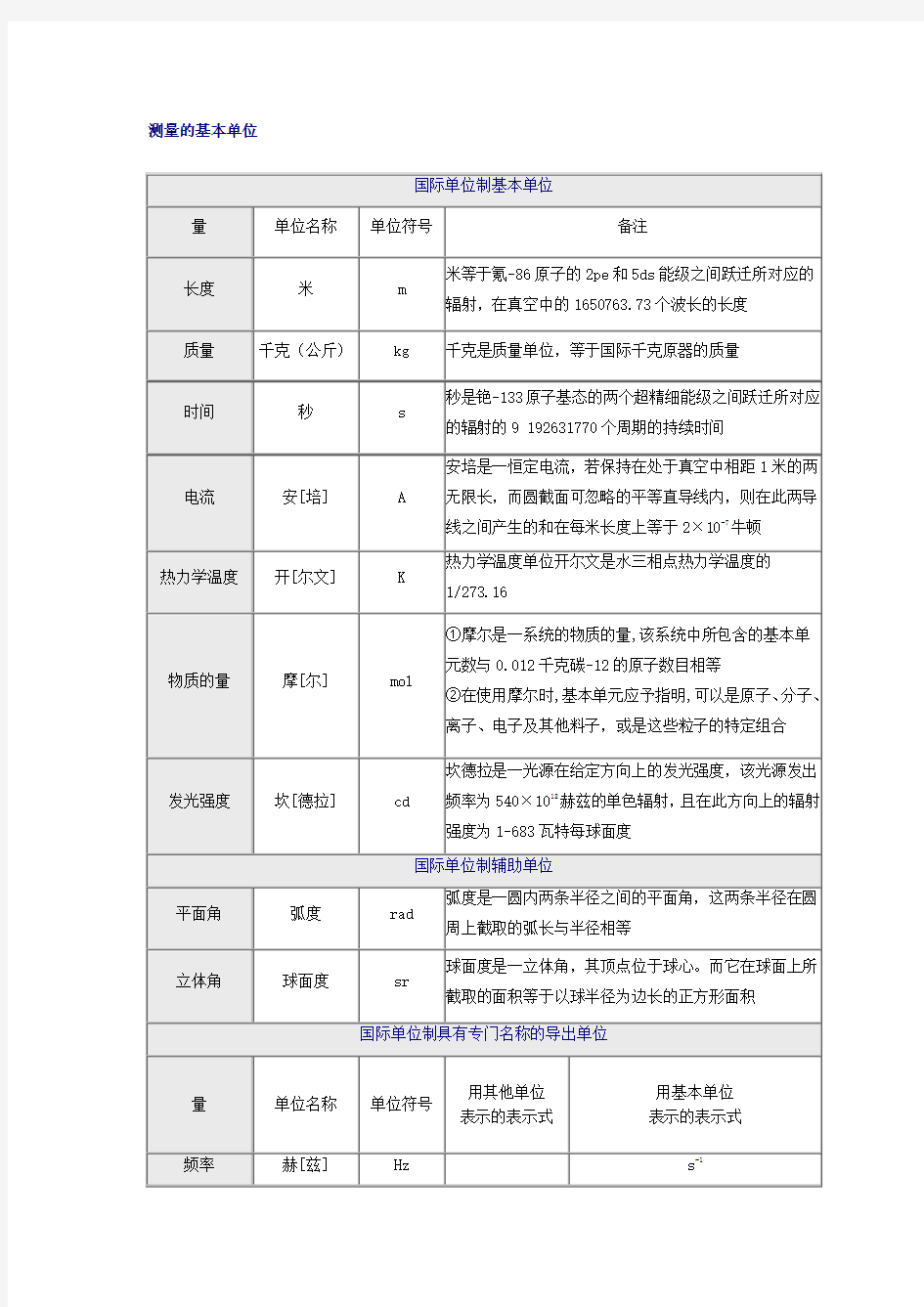 单位换算汇总表