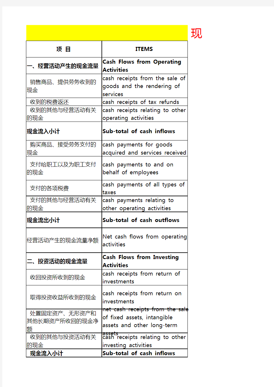 现金流量表中英文模板