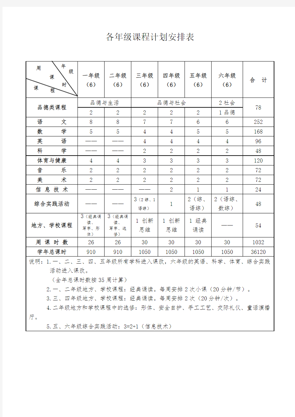 课程计划安排表