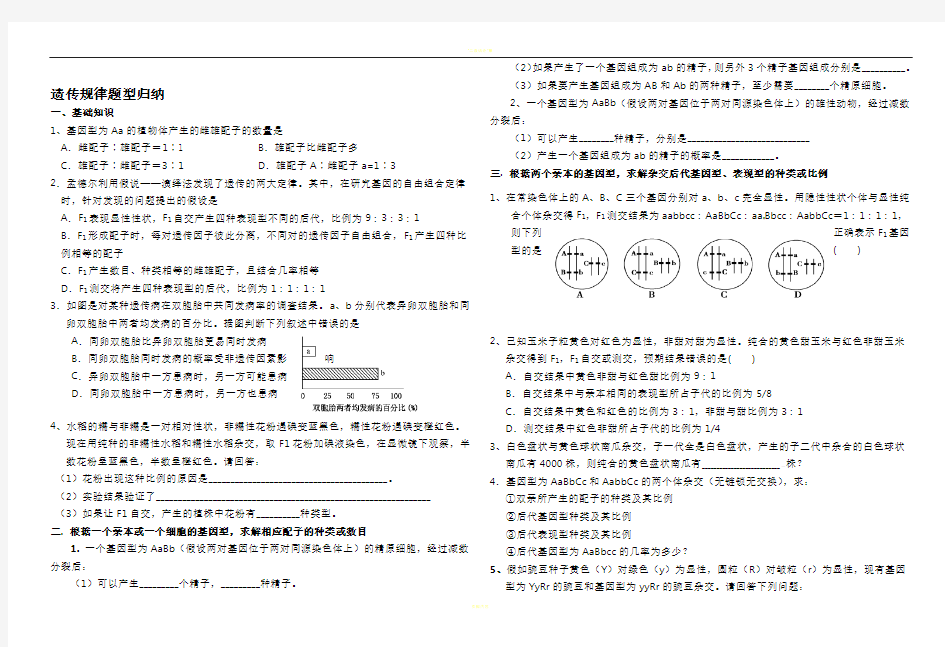 高考生物-遗传规律题型总结