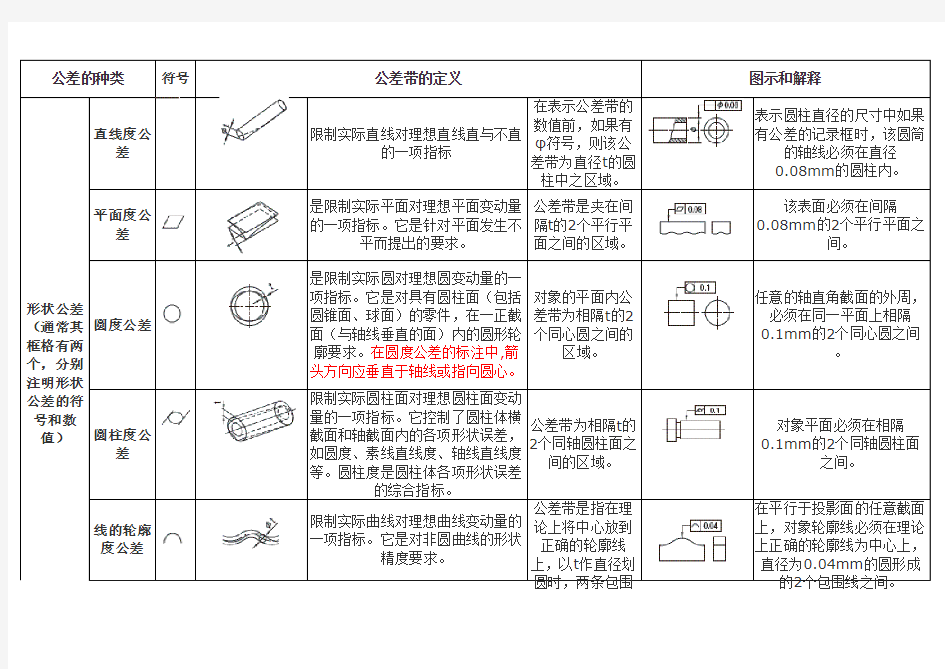 机械制图专用符号