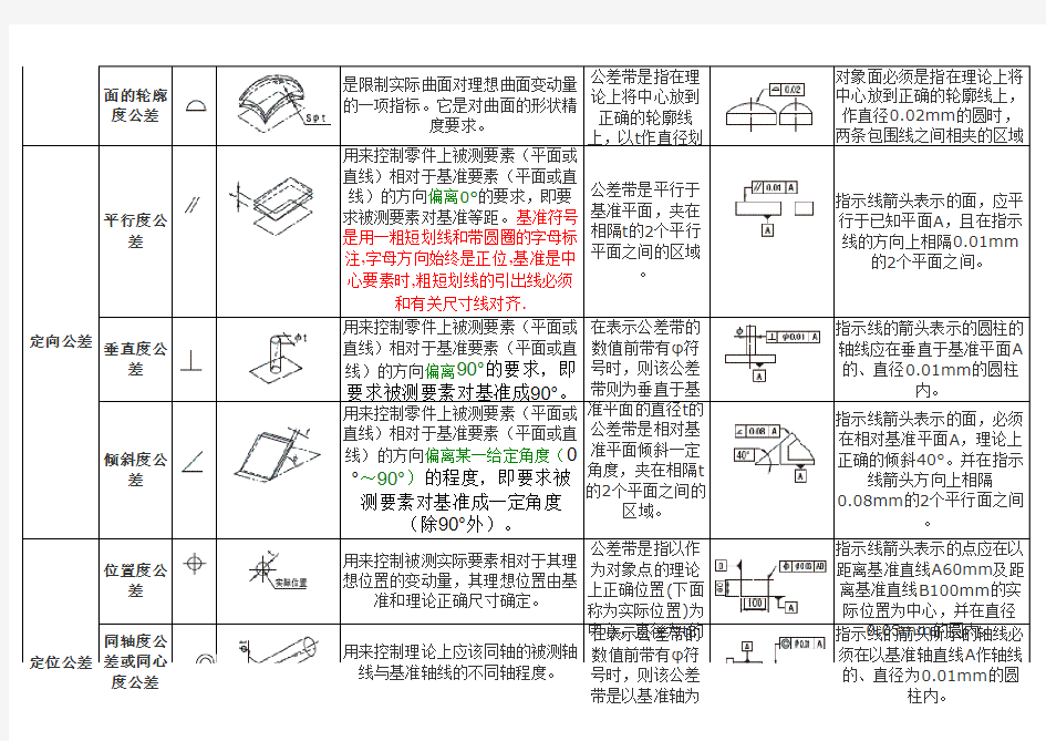 机械制图专用符号