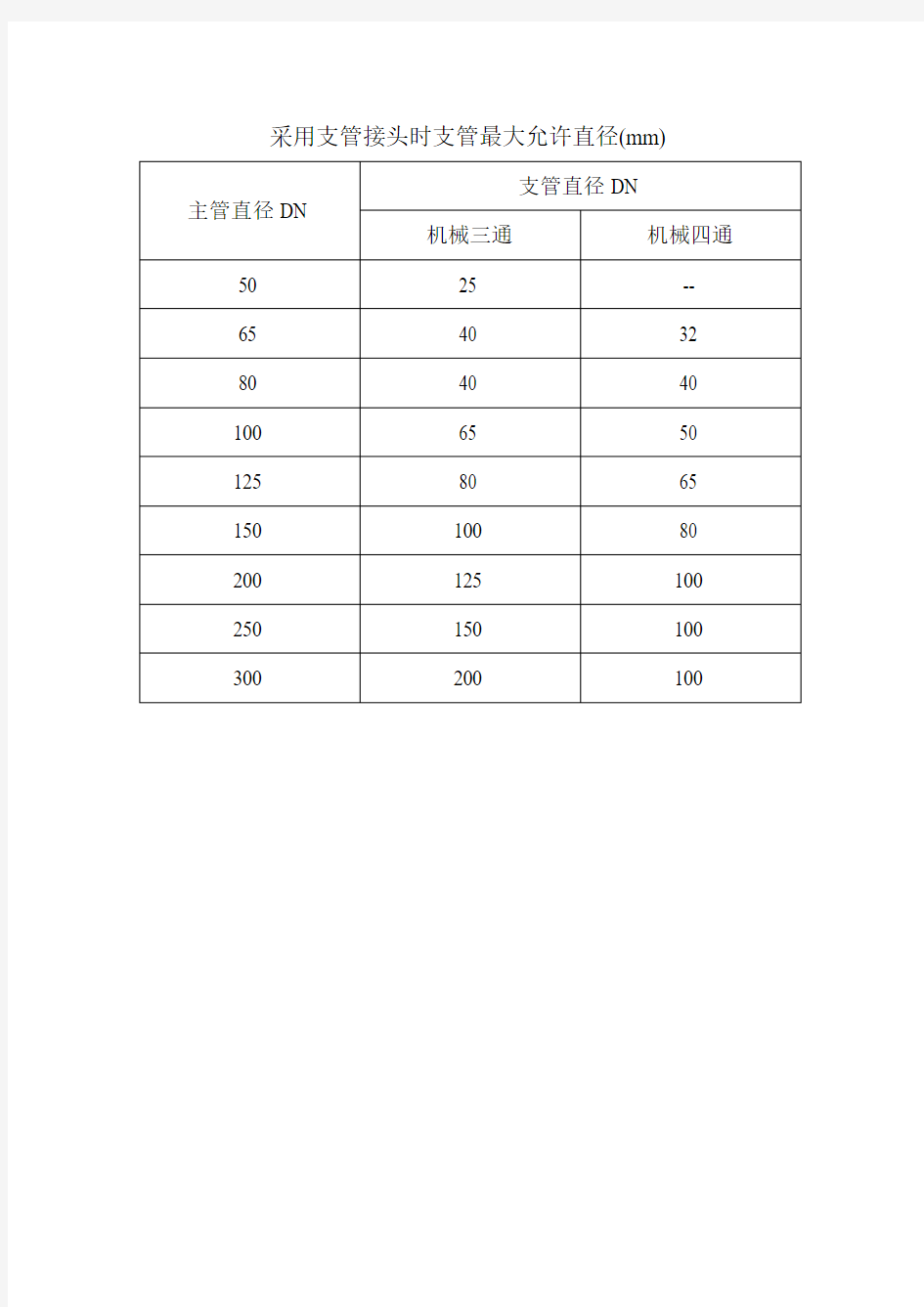 机械三通、四通开孔尺寸