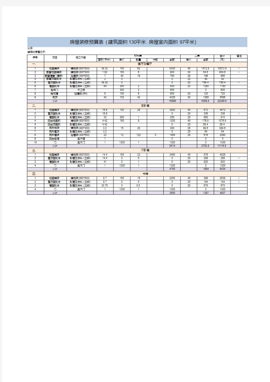 房屋装修预算表格模板