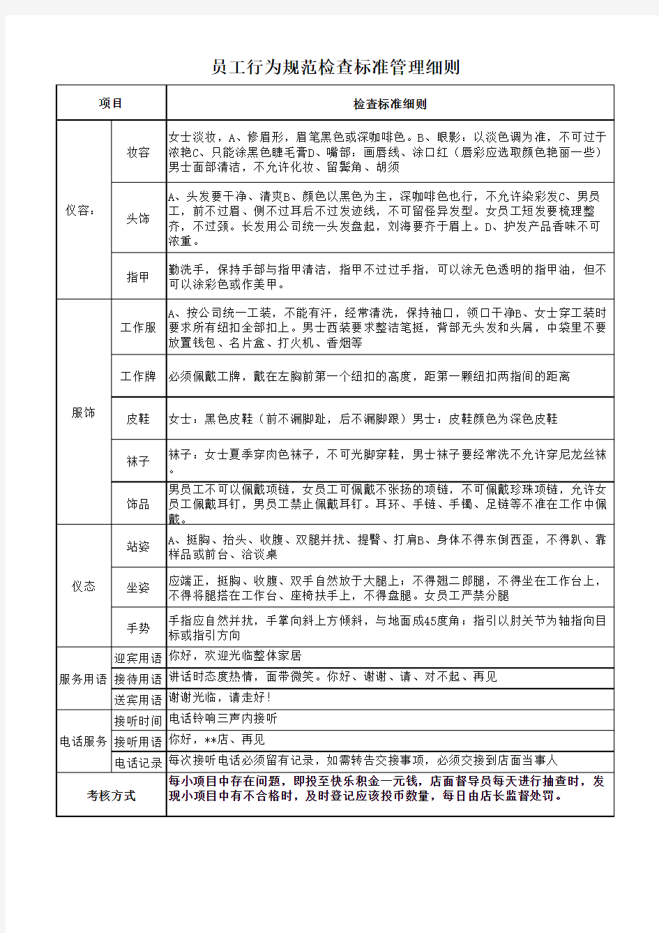 员工行为规范检查标准管理细则