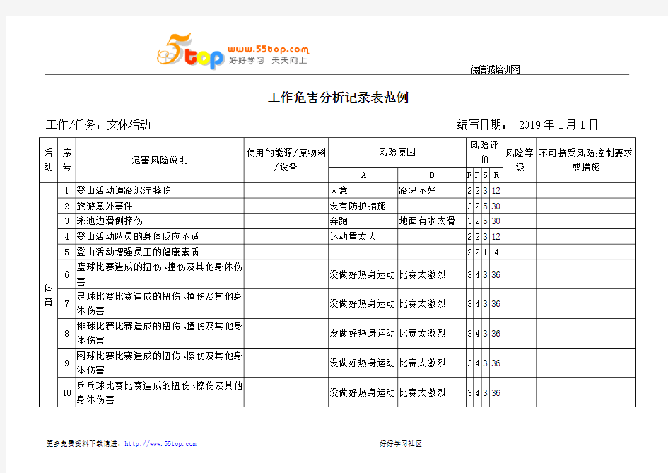 文体活动风险分析记录表