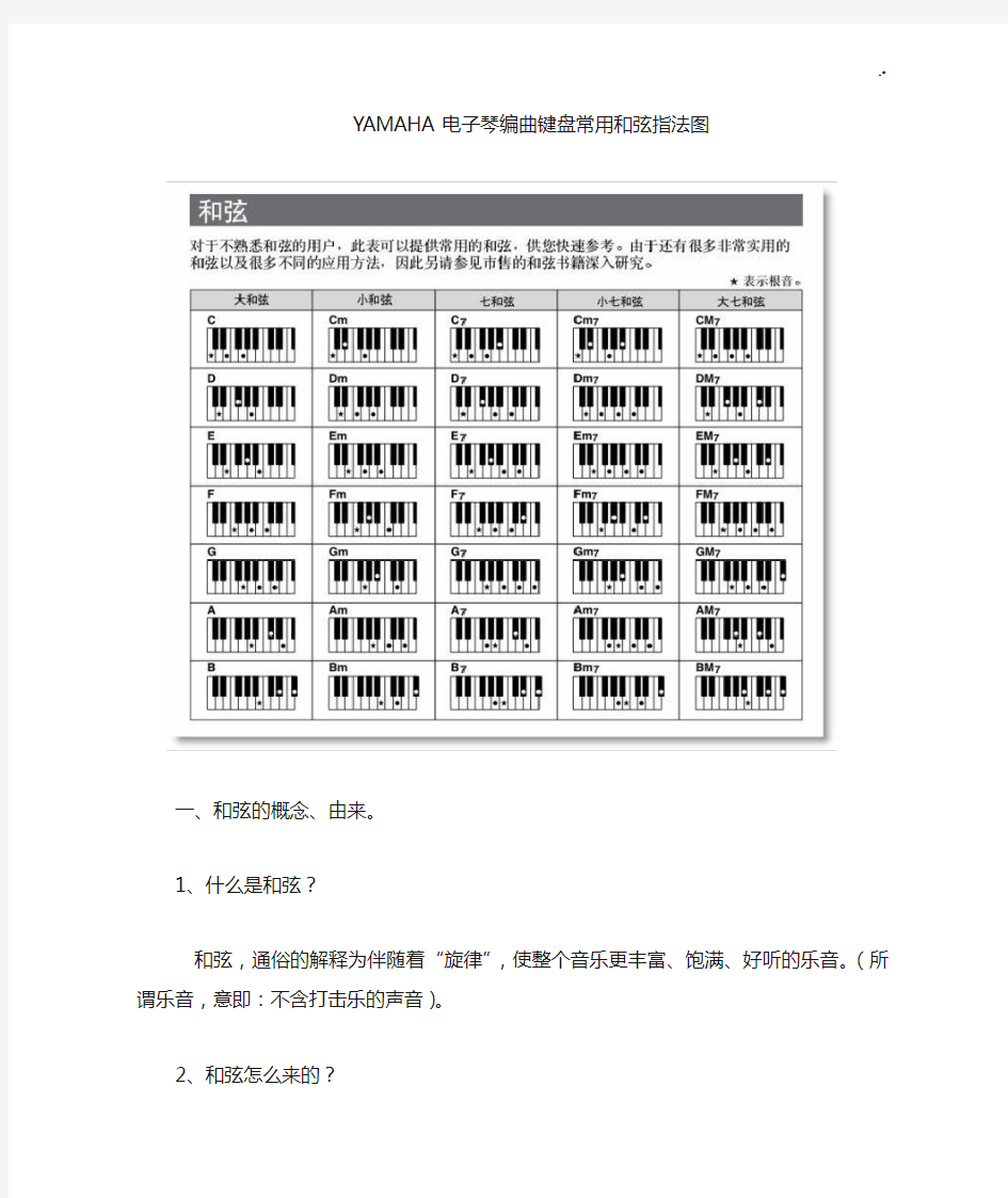 YAMAHA电子琴编曲键盘通用和弦指法图