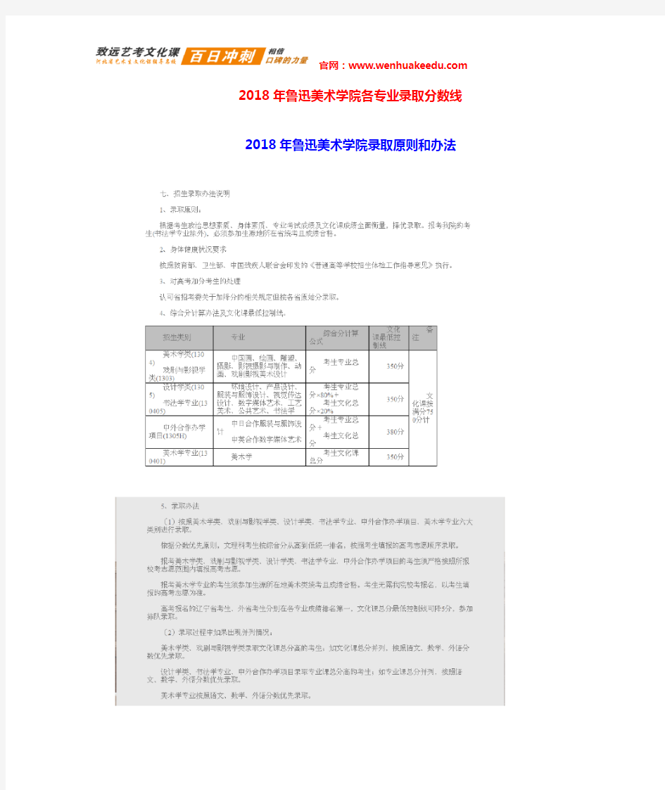 2018年鲁迅美术学院美术类专业录取分数线