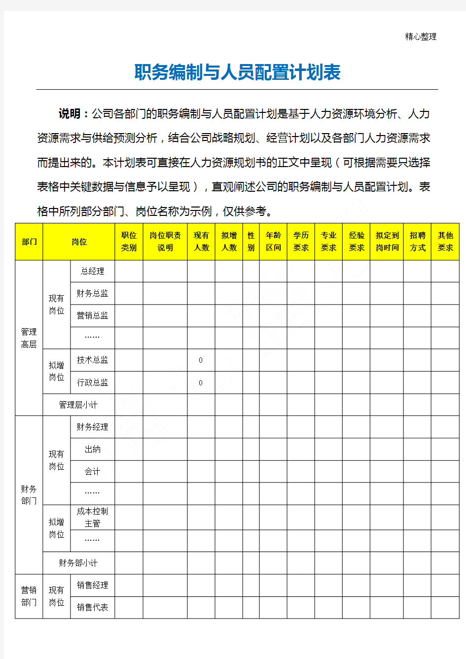 职务编制与人员配置计划表