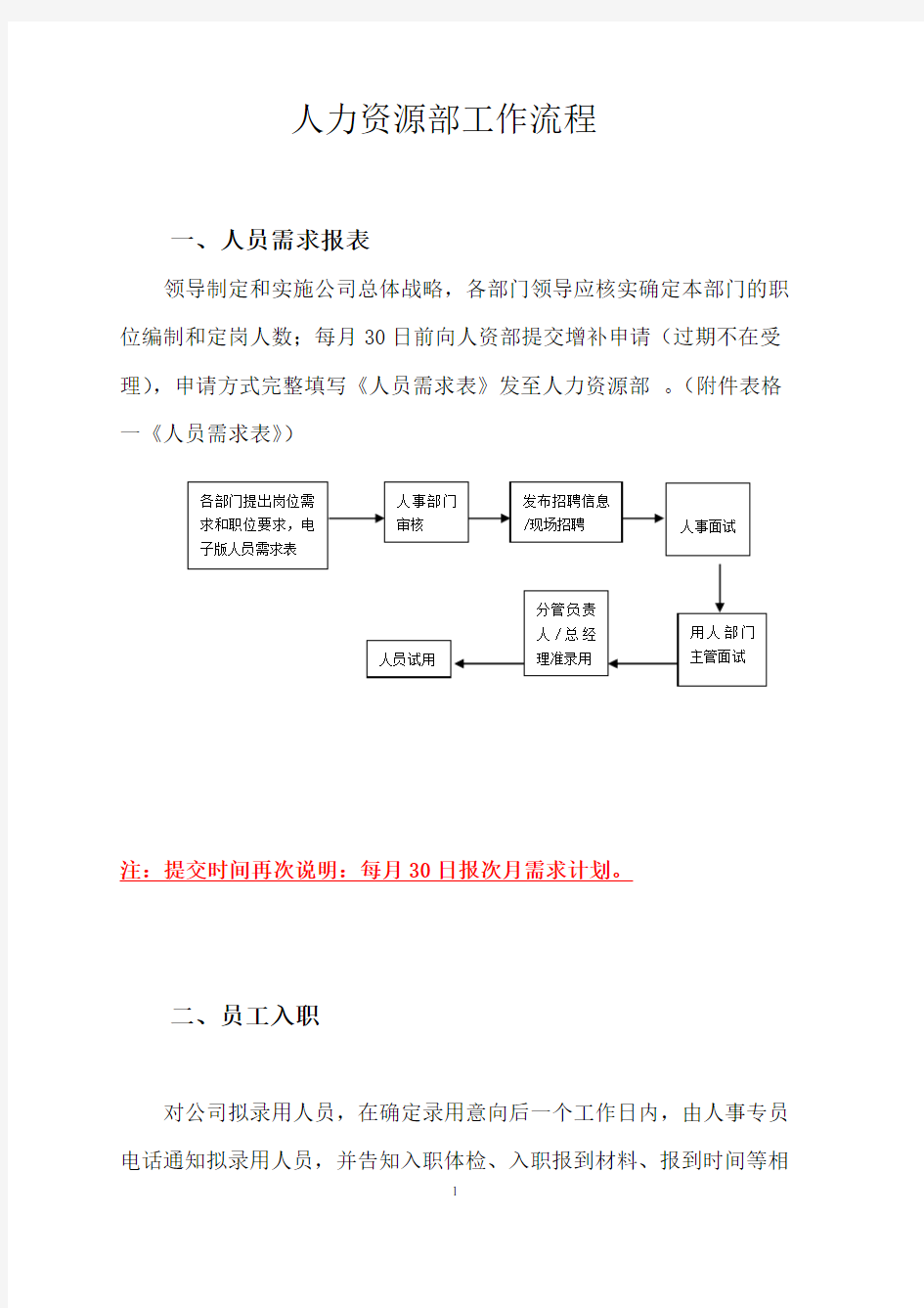 人事部工作流程