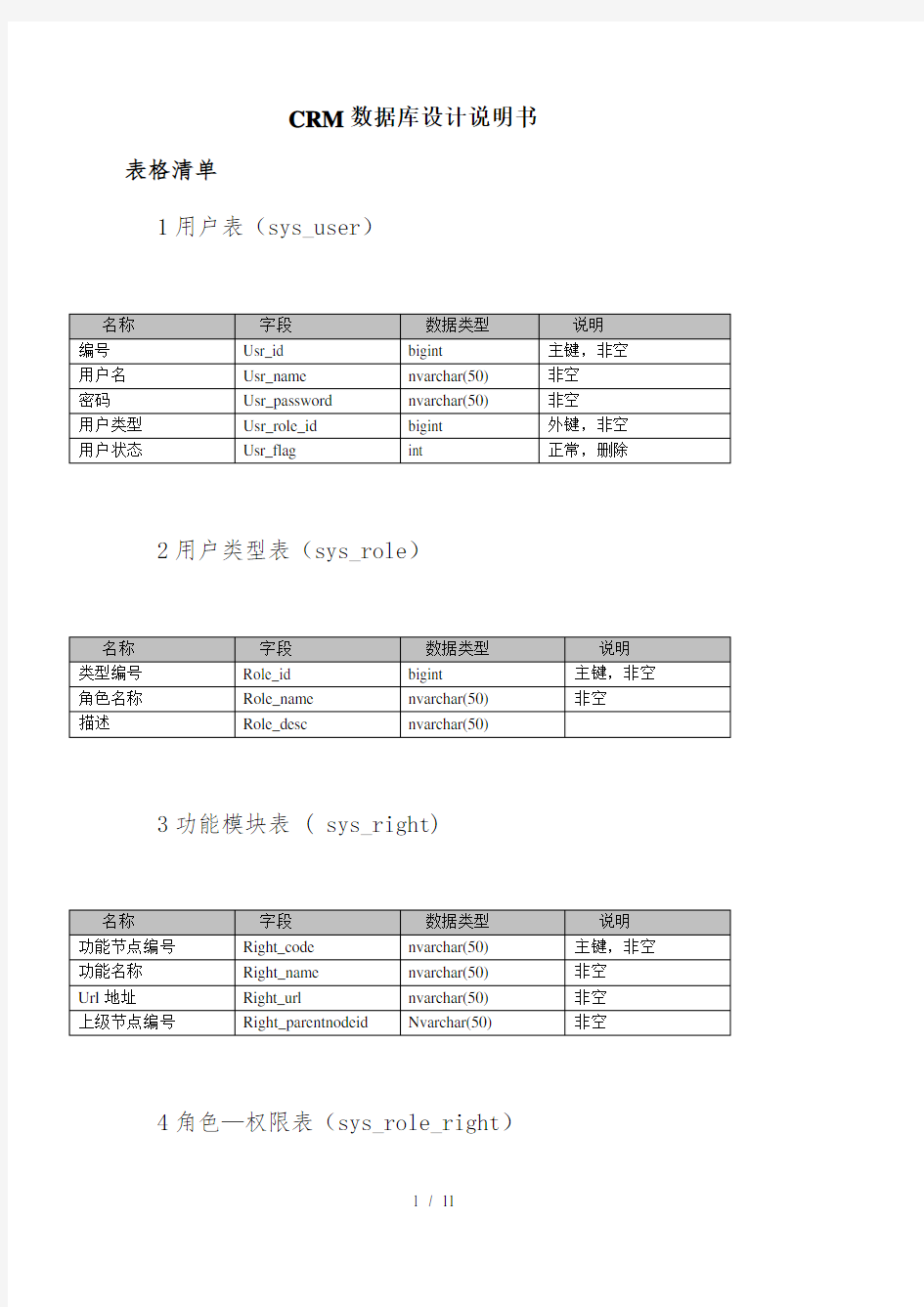 crm数据库设计说明书