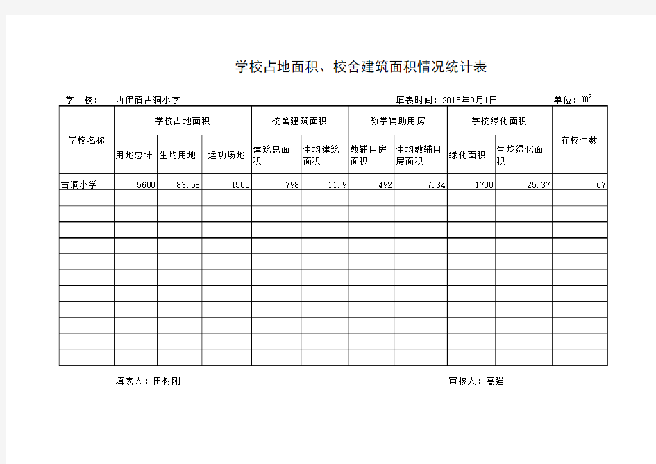 学校占地面积、校舍建筑面积统计表