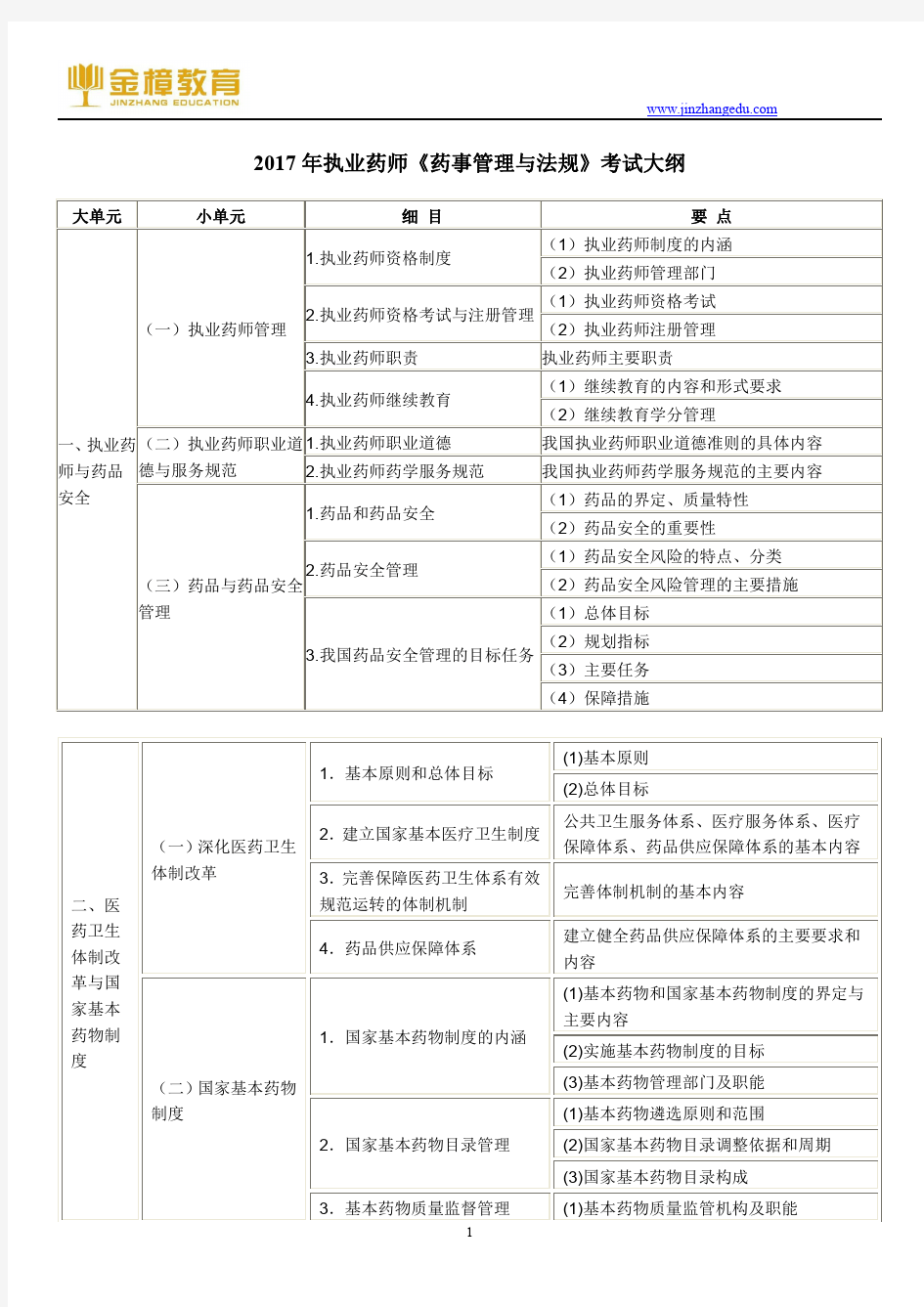 2017年执业药师《药事管理与法规》考试大纲