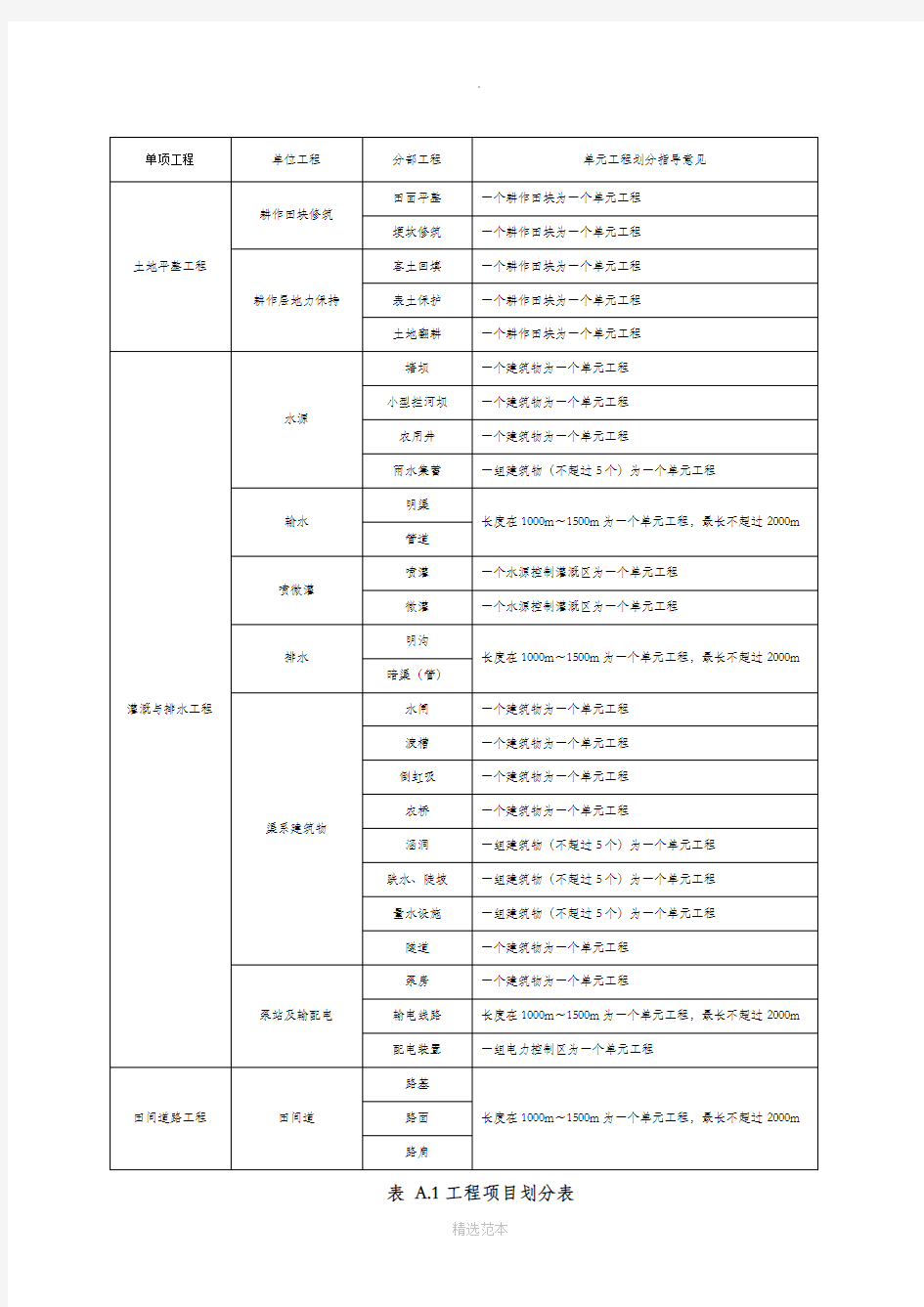 项目划分最新标准