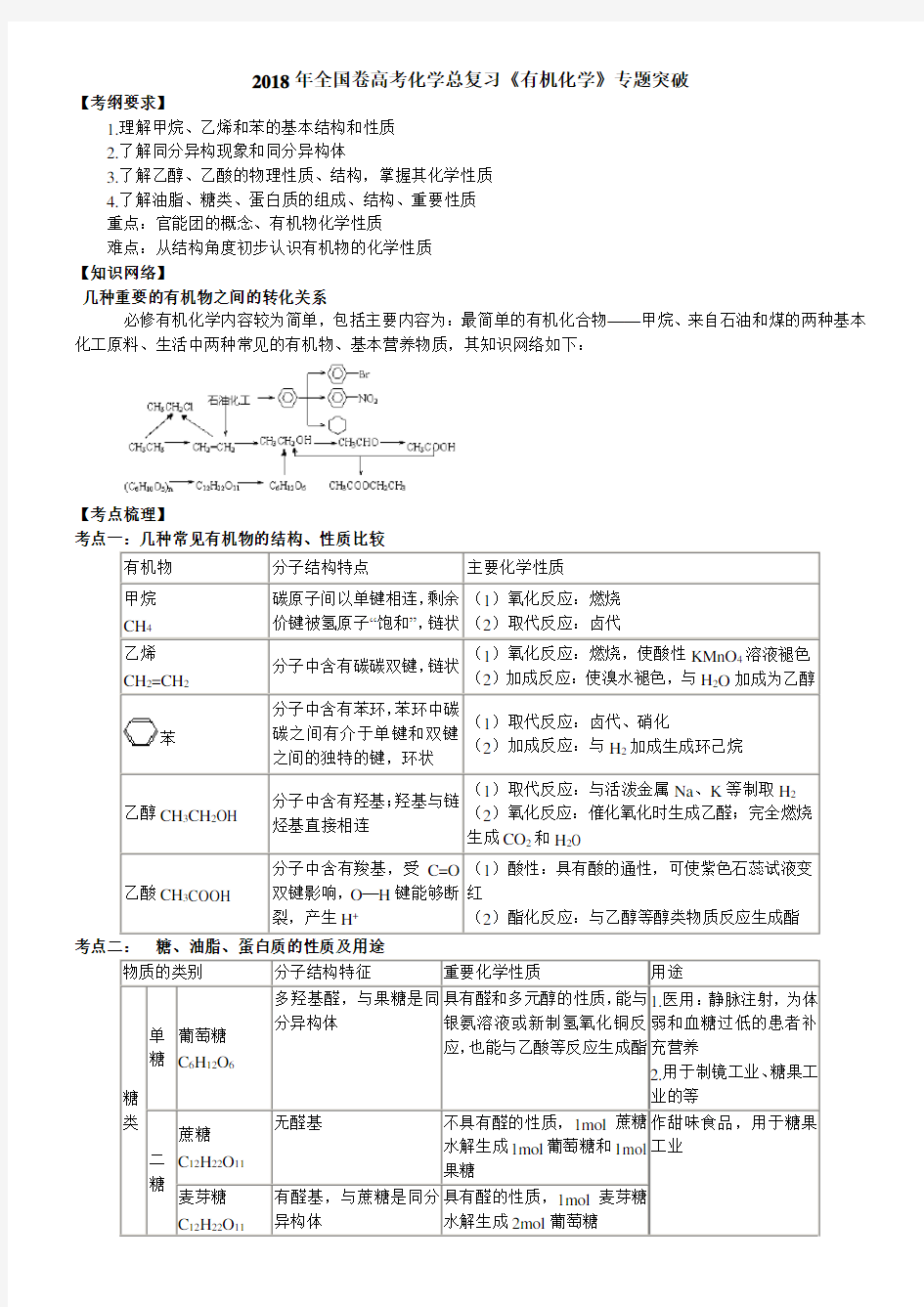 2018年全国卷高考化学总复习《有机化学》专题突破