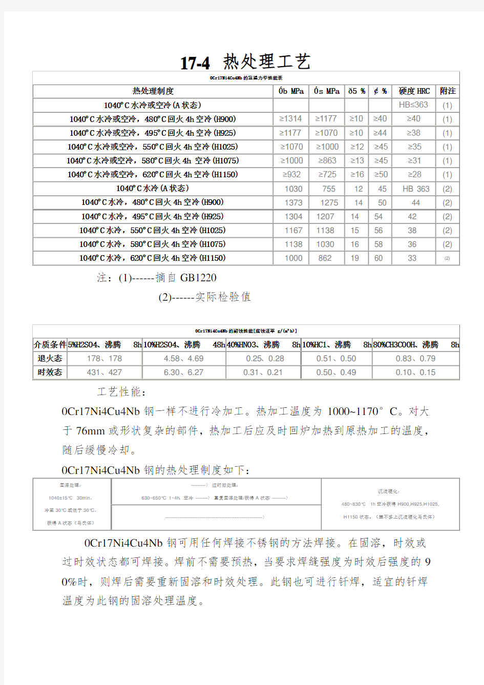 17-4 热处理工艺