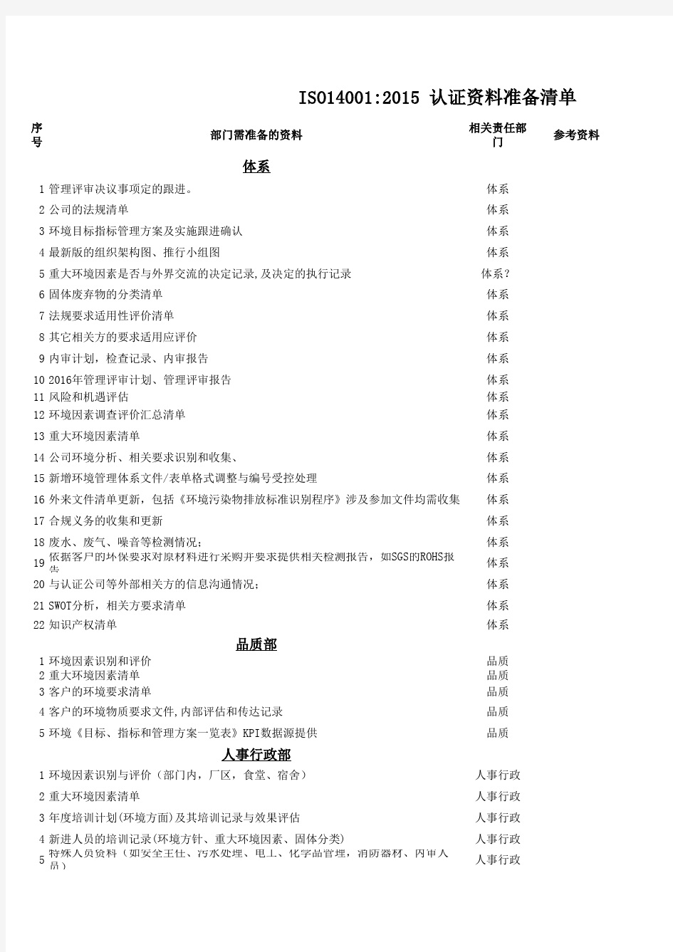 ISO14001体系认证资料准备清单