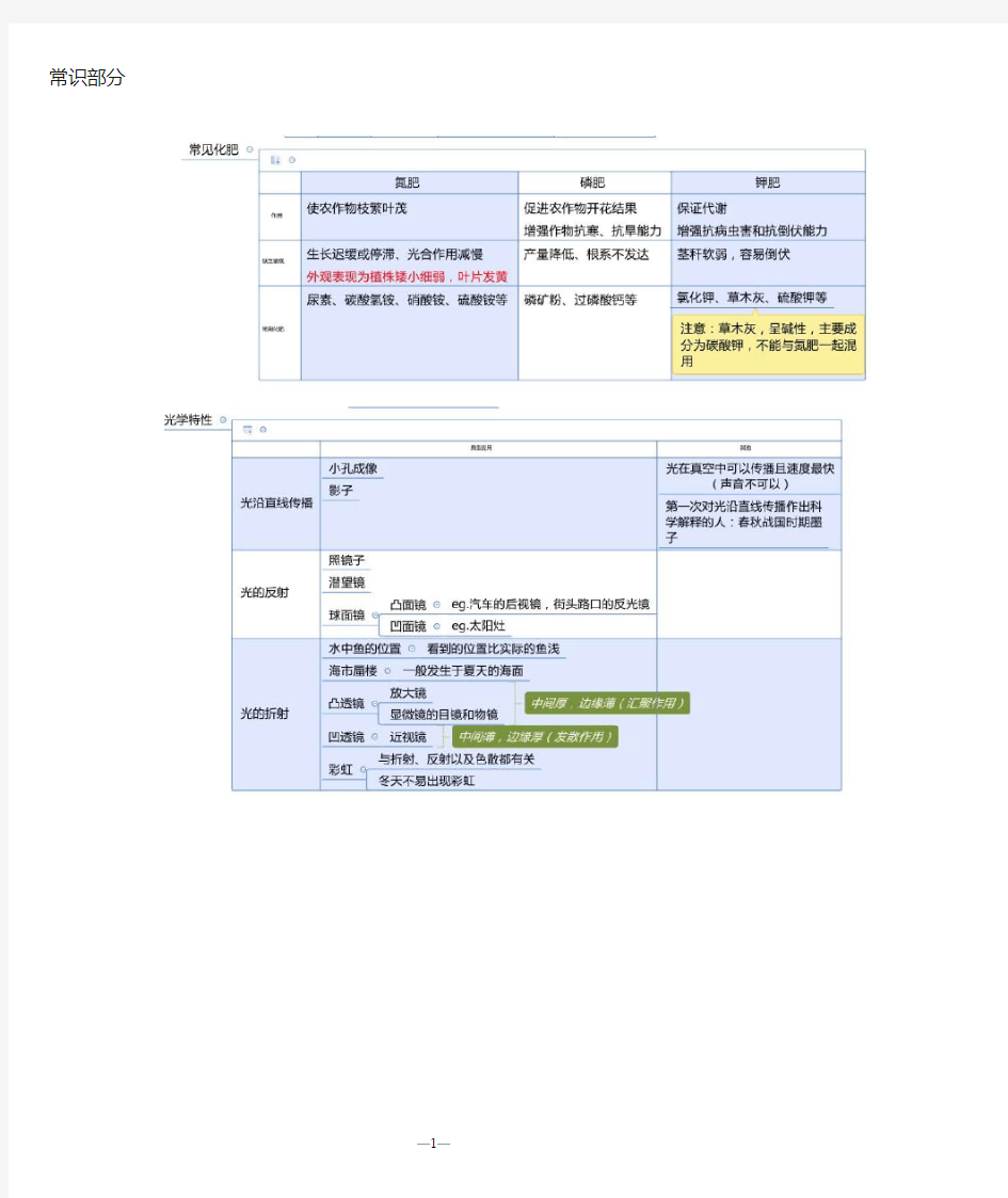 事业编公务员公基行测申论知识点大汇总(个人整理典藏版)