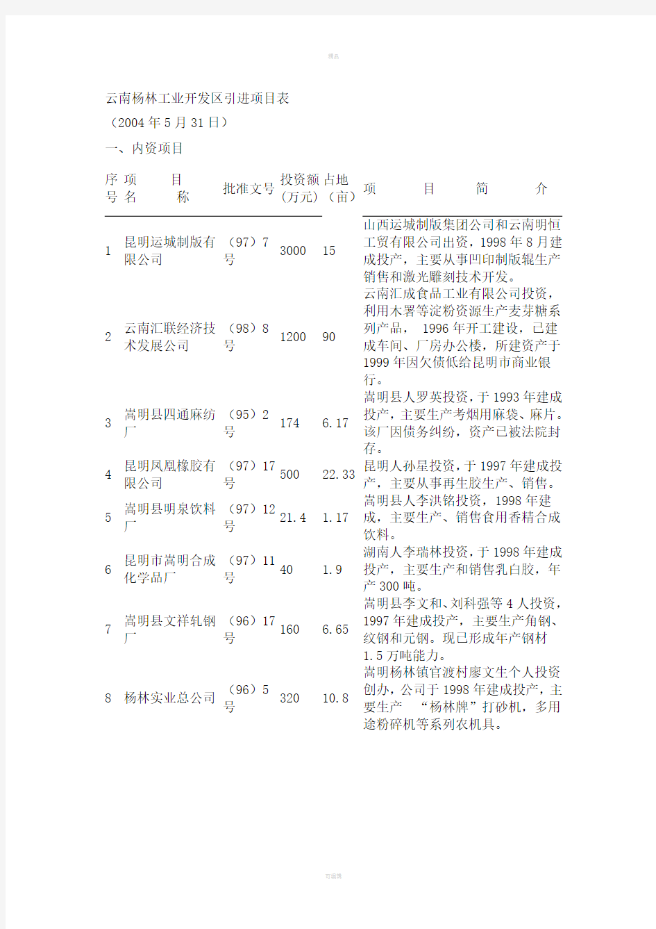 云南杨林工业开发区引进项目表