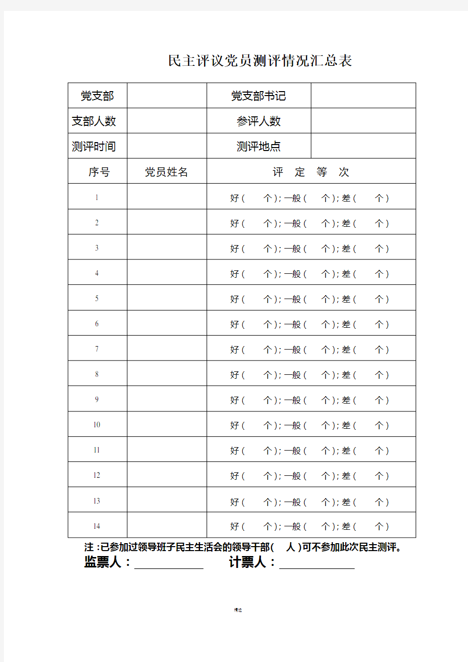 民主评议党员测评情况汇总表