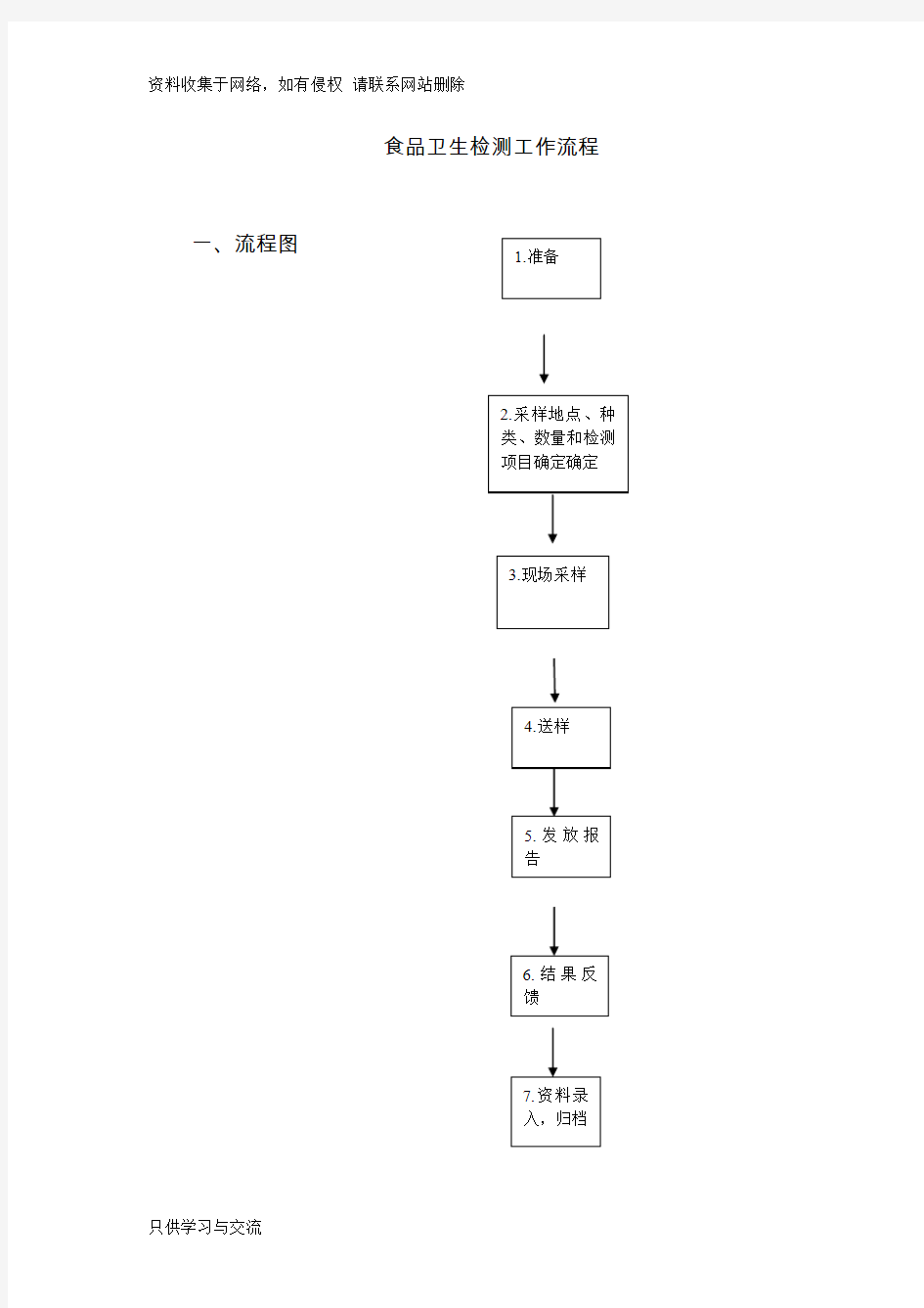 食品卫生检测工作流程