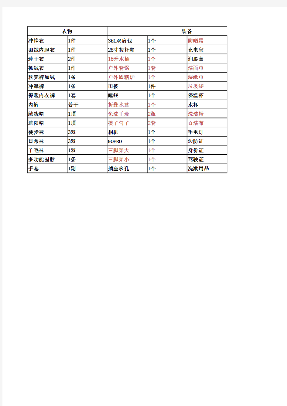 西藏旅行装备清单