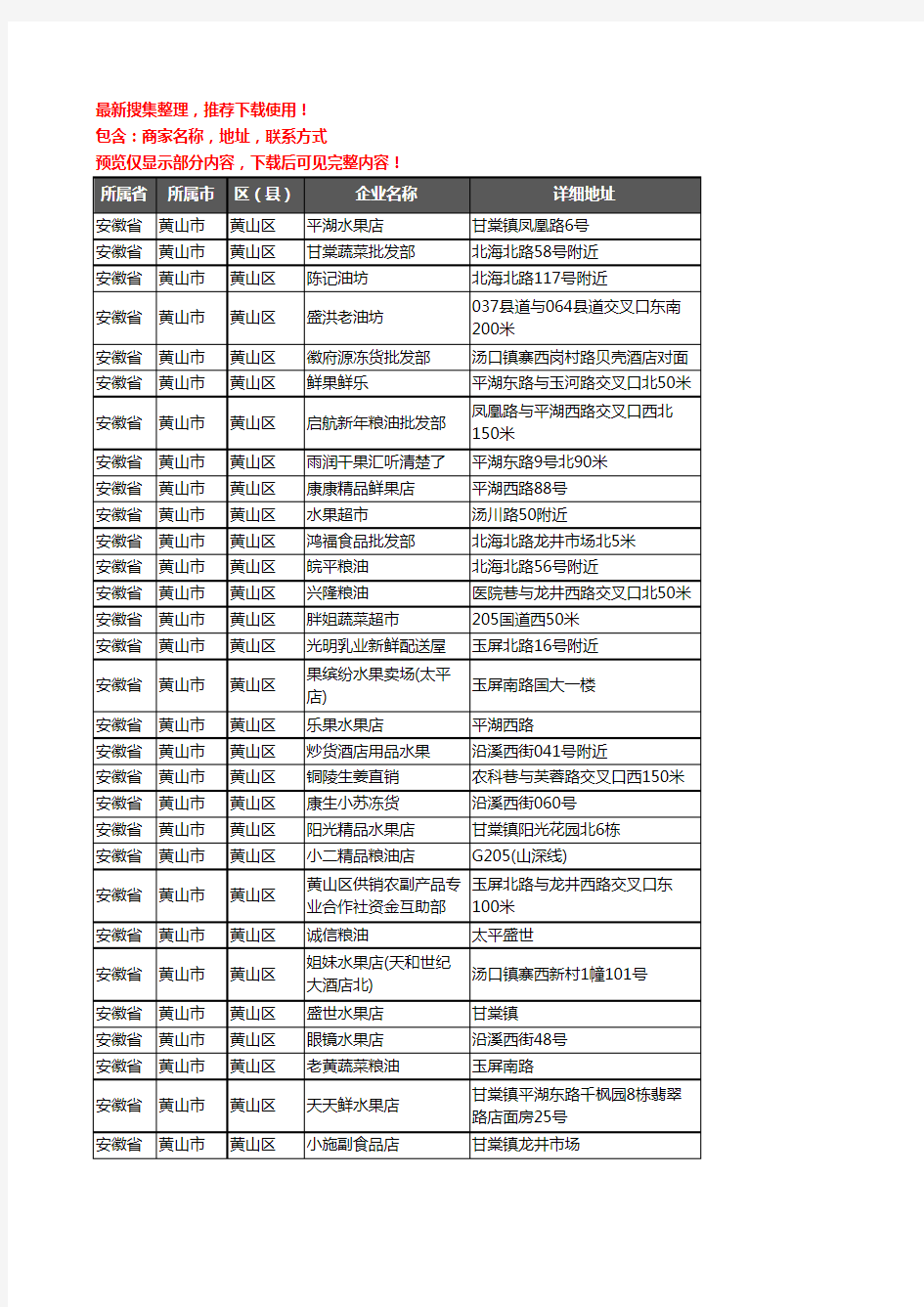 新版安徽省黄山市黄山区农产品行业企业公司商家户名录单联系方式地址大全163家