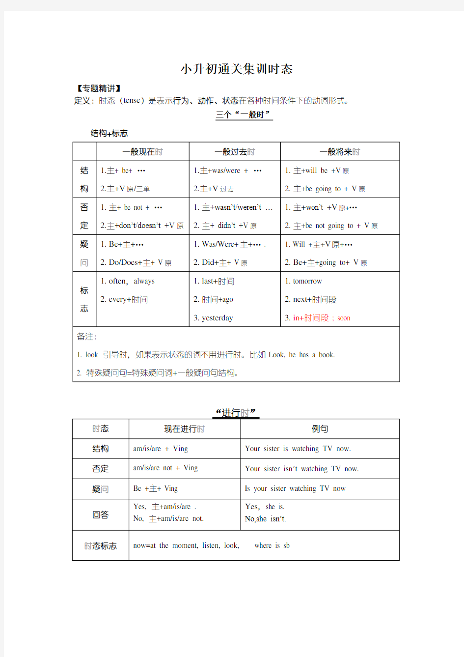 译林版小升初英语时态训练含答案