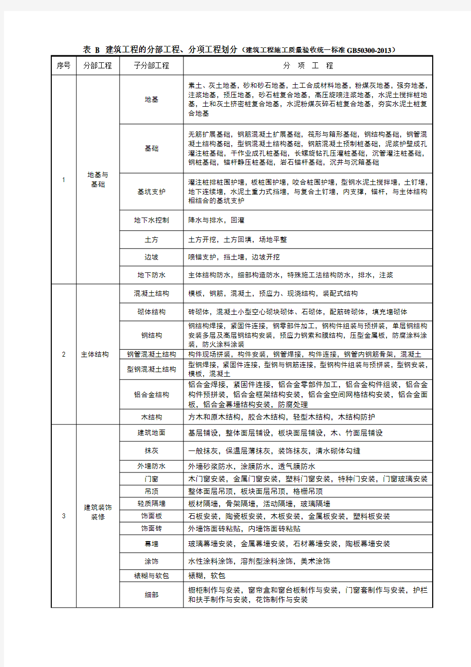 最新建筑工程分部分项工程划分表