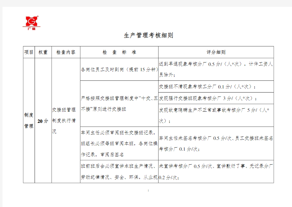 生产管理考核细则