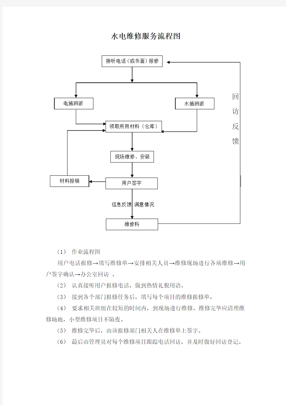 水电维修服务流程图