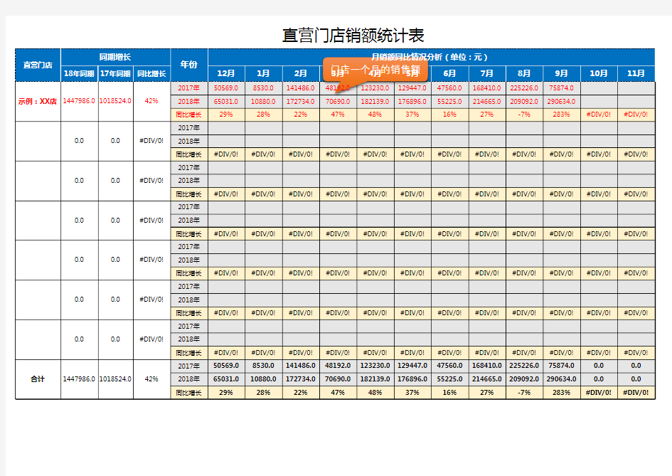 经销商直营门店数据统计表