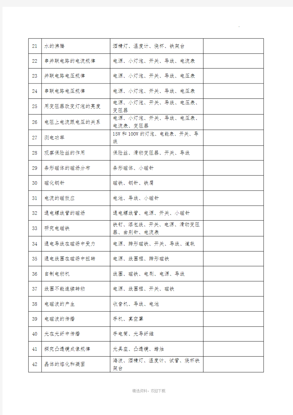 人教版初中物理实验一览表